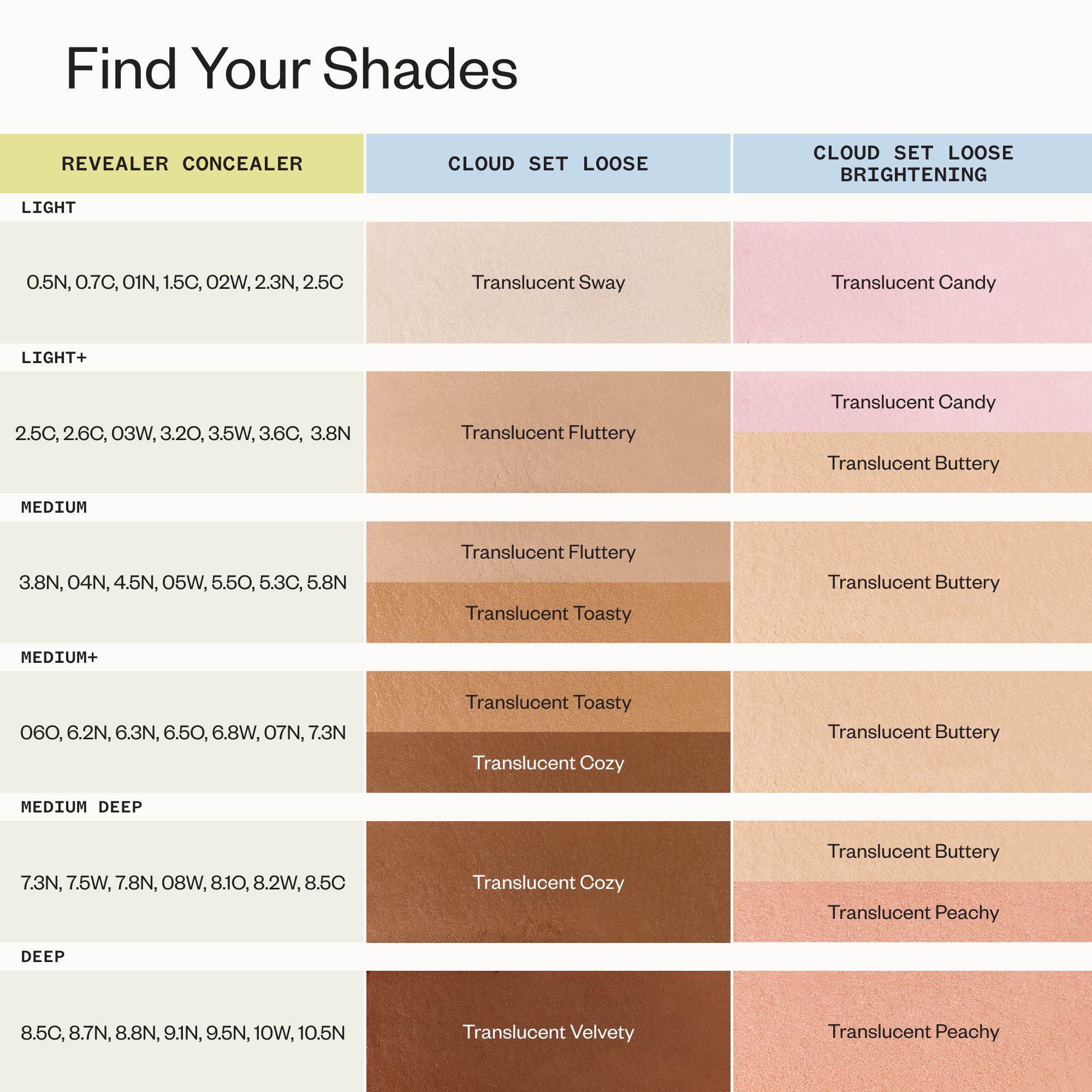 Shade Finder Grid for Conceal + Set Duo